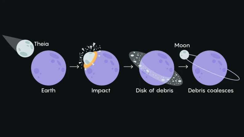 Archivo:Teoría del Gran Impacto3 Featteca.jpg
