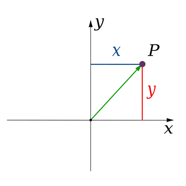 Archivo:2Dimensiones.png