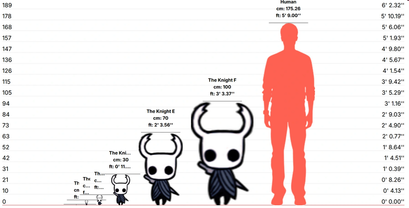 Archivo:HollowKnightSizes.png