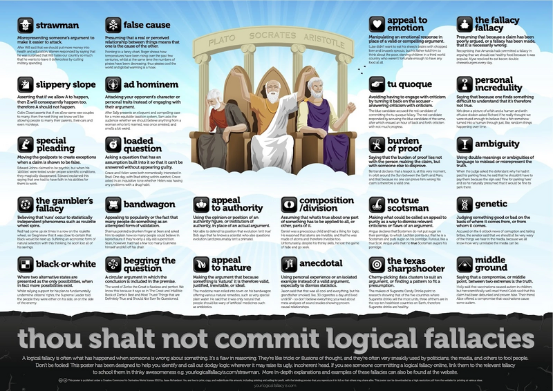 Archivo:FallacyGospel.jpg