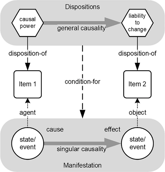 Archivo:AcausalityType1.png